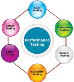 Performance-Testing-removebg-preview Performance-Testing-removebg-preview
