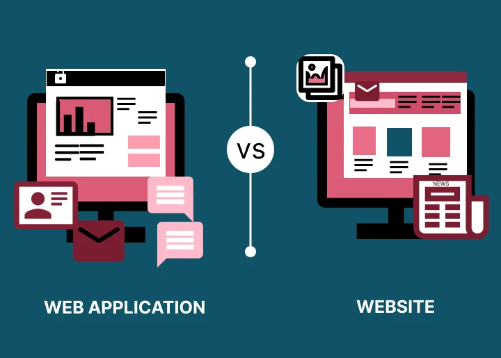 Web Application vs Website