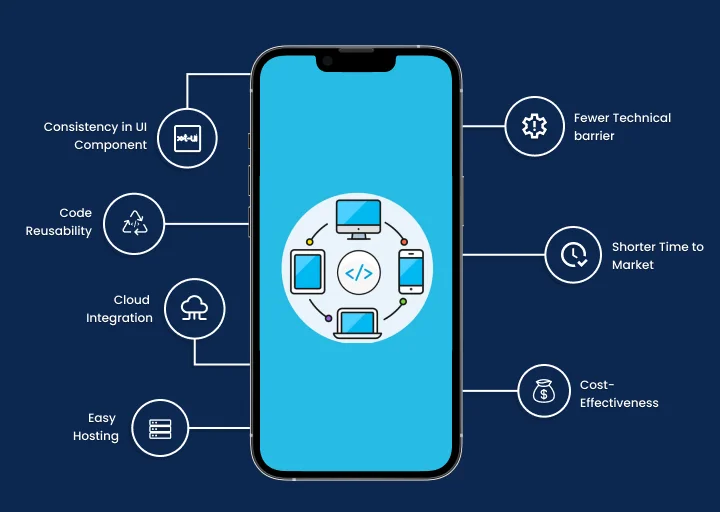 Benefits of cross-platform app development