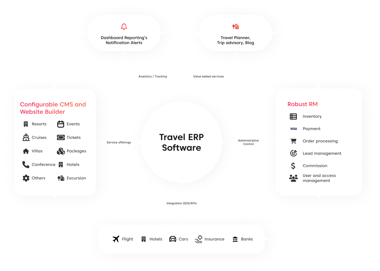 Travel ERP Chart
